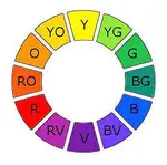 The artist color wheel is the artist's favorite tool for creating beautiful art. The understanding of color gives us a great advantage in our painting skills. 