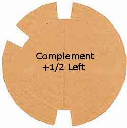 Compliment plus two spaces left of the complementary color. The complement plus half left color scheme is one of my favorites.