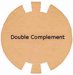 Double compliments are two pairs of complimentary colors. Double complement color scheme