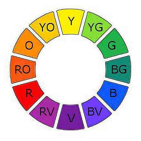 We learn about color theory with the artist color wheel.