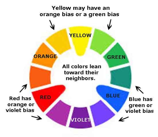 The warm and cool bias of a color is important in how the color reacts in mixing. Artists use their knowledge of color bias to mix good colors.