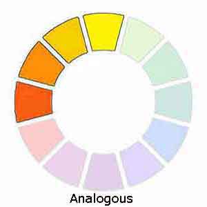 Analogous colors are several adjoining colors on the color wheel.