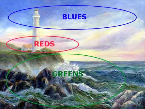 Example of the 3 sizes of the painting's colors Use the main colors of the painting in different amounts.