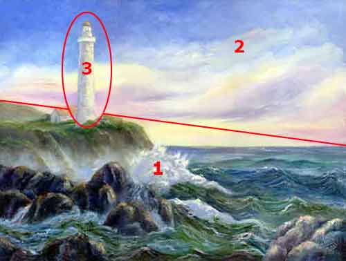 Each part of the composition is a different size. Good composition has a variety of sizes.