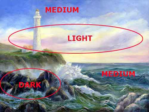 Paint each value a different size. A good painting will have dark, light and medium values.