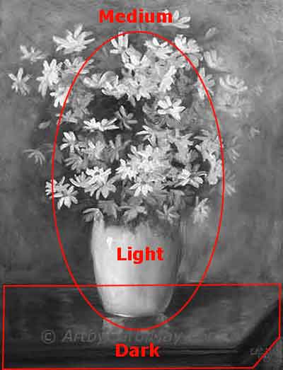 A contrast of light and dark values create good artwork.