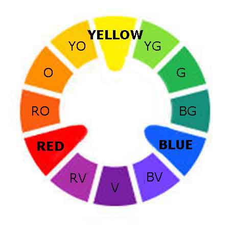 Learn how to mix paint colors with the primary colors. Use the color wheel for mixing paint colors.