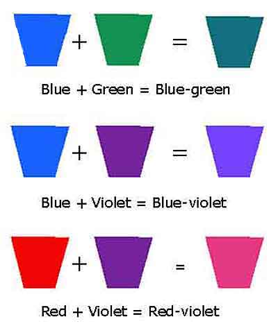mix paint colors