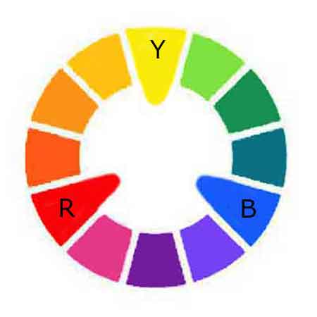 Mix the primary colors to get your painting colors