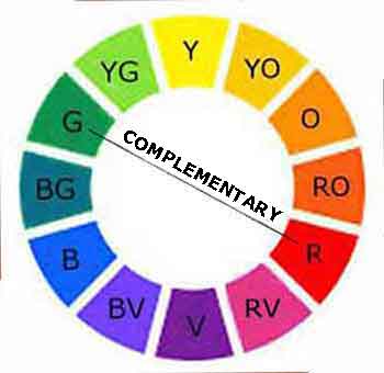 How to mix natural looking colors from your artist palette.