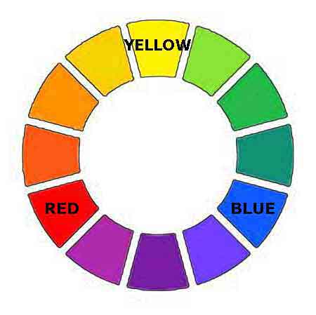 Primary colors yellow, red and blue The primary colors are yellow, red and blue.