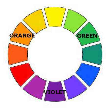 Secondary colors, orange, green and violet The secondary colors are orange, green and violet.