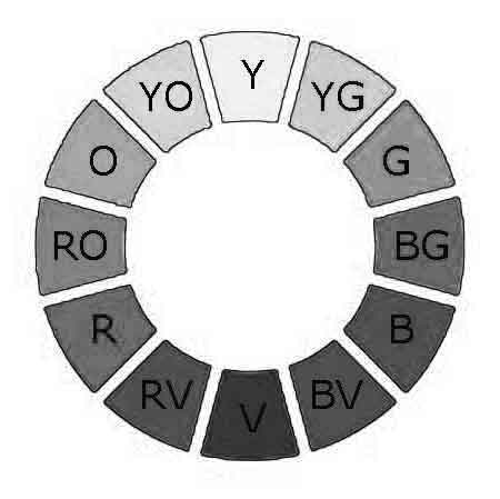 Color Wheel in grey-scale The artist color wheel in grey-scale