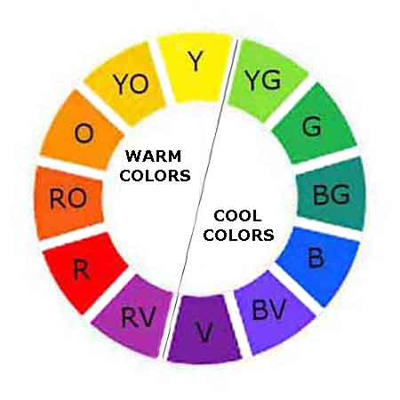 The color wheel shows half warm colors and half cool colors. How to use warm and cool colors in your paintings.