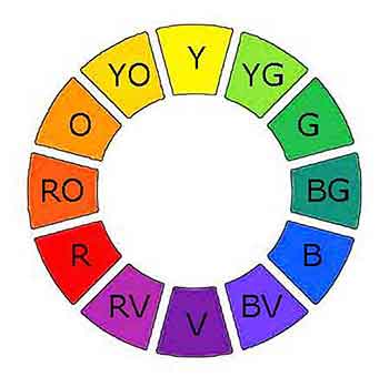 The artist color wheel is a valuable tool for the painting artist.